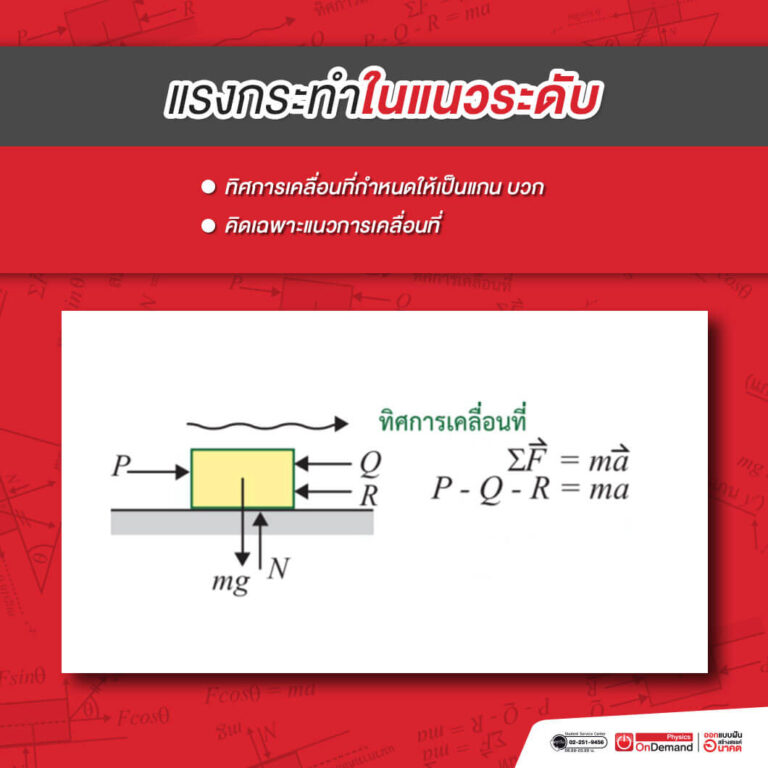 กฎของนิวตัน-1