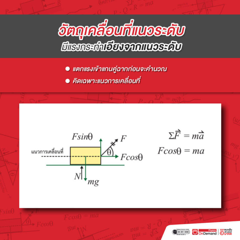 กฎของนิวตัน-2