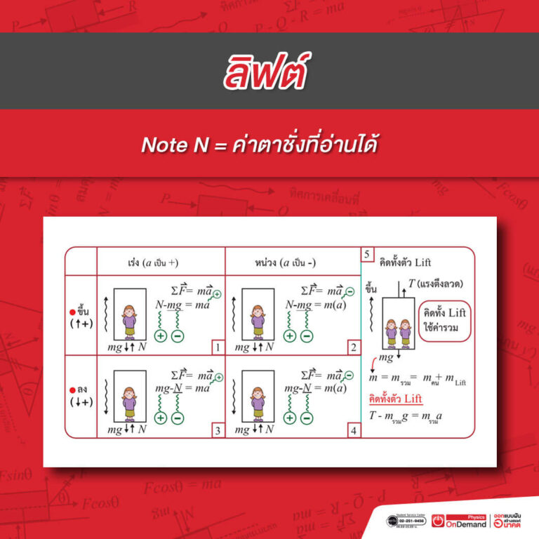 กฎของนิวตัน-5