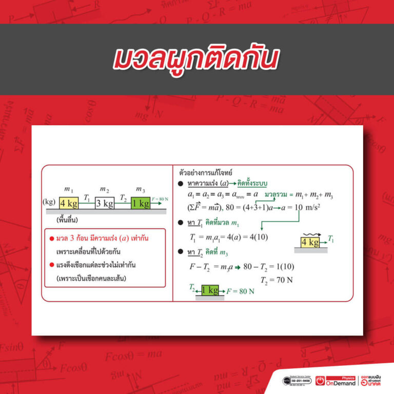 กฎของนิวตัน-8