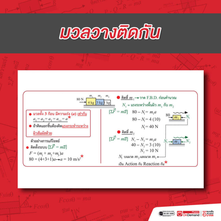 กฎของนิวตัน-9