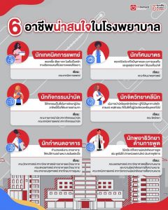 อาชีพในโรงพยาบาล