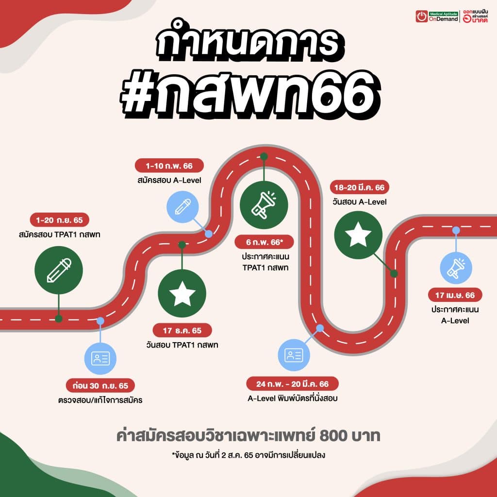 Tpat1 คืออะไร? อยากพิชิตวิชาเฉพาะแพทย์ต้องรู้ รอติดหมอเลย! - กวดวิชา  Ondemand