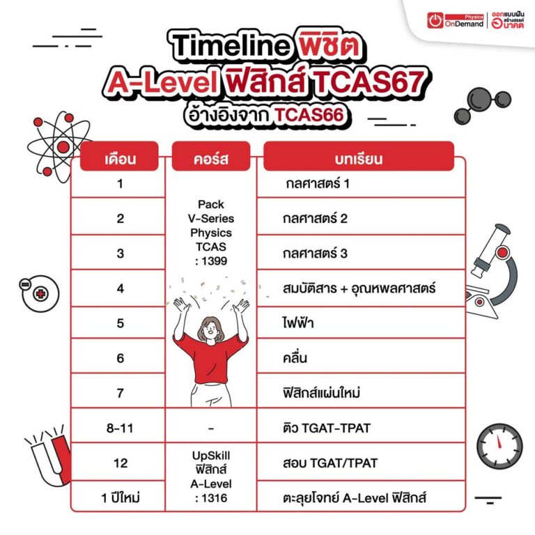 A Level Tcas67 Timeline พิชิต เอเลเวล Dek67 อ้างอิง Tcas66 Ondemand