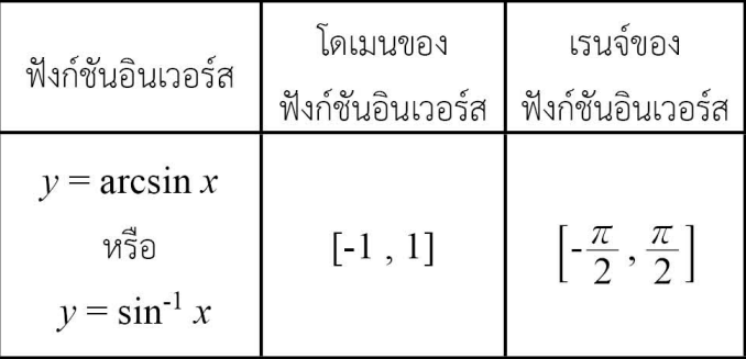 ตรีโกณมิติ , ฟังก์ชันตรีโกณมิติ , ตรีโกณ